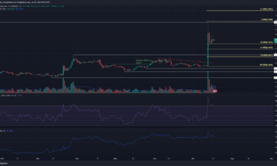 XRP 황소는 최근의 모든 이익을 방어하려고 하기 때문에 여전히 지배적입니다.