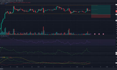 Bitcoin은 강력한 추세를 확립하기 위해 고군분투하지만 거래자는 여전히 가격 변동으로 이익을 얻을 수 있습니다.