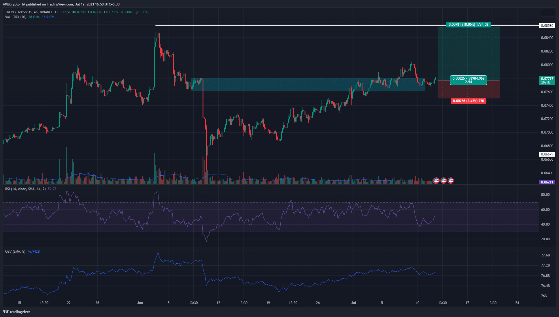 트론 [TRX] 이 지원 영역을 다시 테스트하지만 구매 기회입니까?