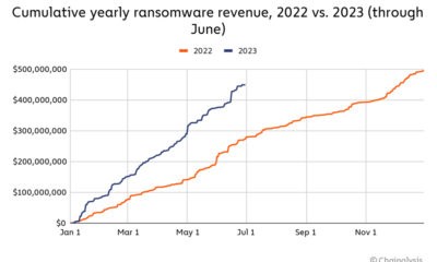 랜섬웨어 범죄가 2023년에 암호화폐 산업을 괴롭히기 위해 돌아옵니다.