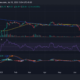 SOL/USD 가격 움직임