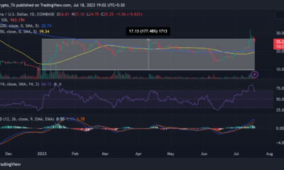 SOL/USD 가격 추세