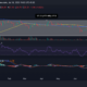 SOL/USD 가격 추세