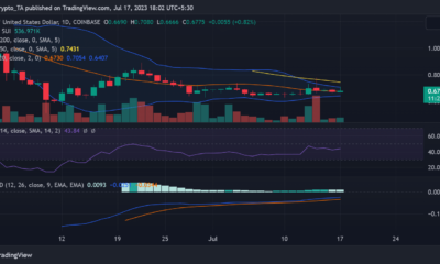 SUI/USD 가격 추이