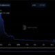 EthereumPoW: 네트워크에 대한 관심이 폭발하면서…