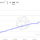 Ethereum: 새로운 개발 및 시장 변동성으로 인해…