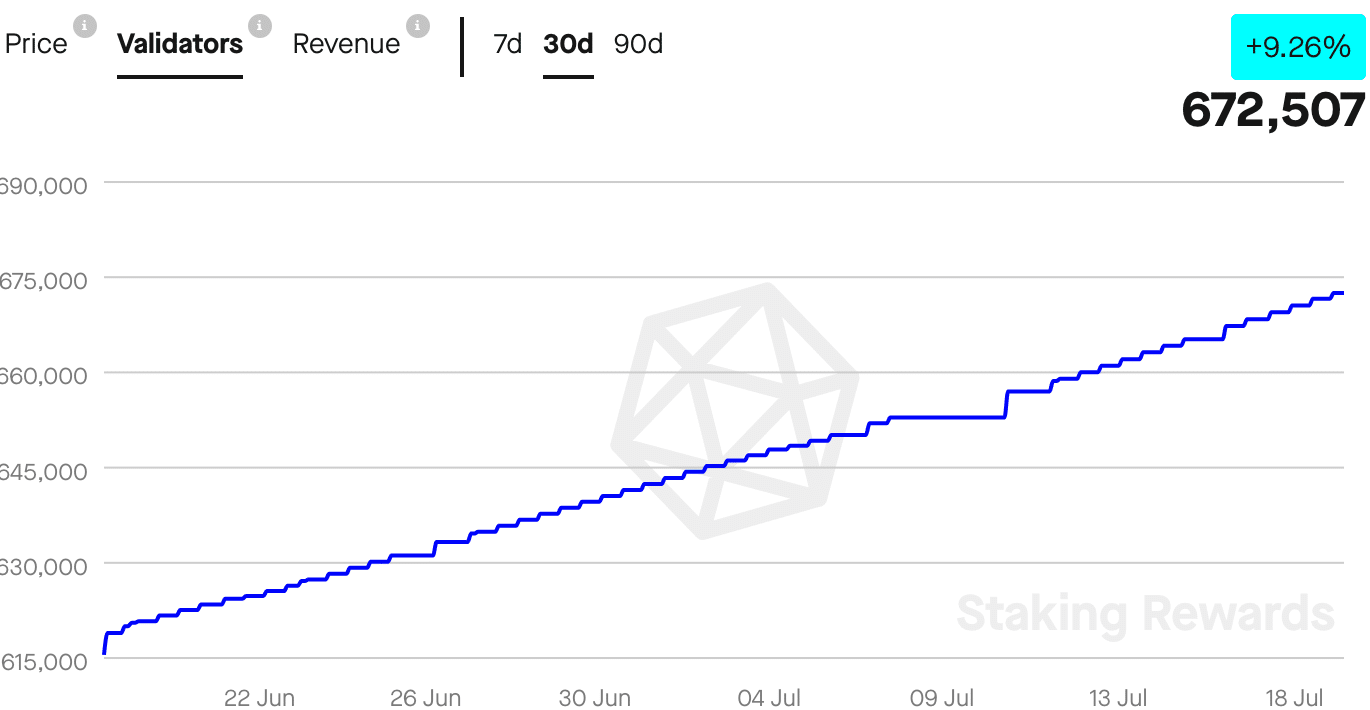 Ethereum: 새로운 개발 및 시장 변동성으로 인해…