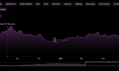 Ethereum의 Aave V3는 6개월 이내에 새로운 이정표에 도달합니다.