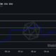 Periander 출시 일주일 후 Tron의 상태 분석