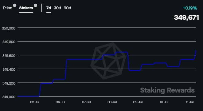 Periander 출시 일주일 후 Tron의 상태 분석