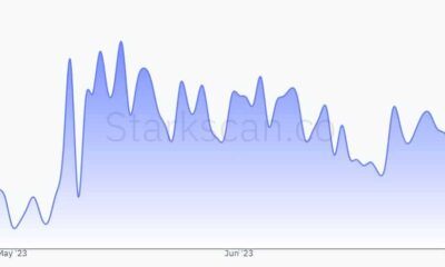 ETH 확장성을 높이는 Starknet의 '양자 도약'에 관한 모든 것