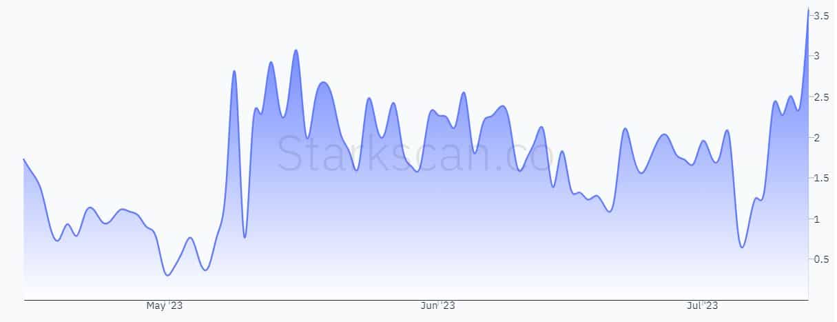 ETH 확장성을 높이는 Starknet의 '양자 도약'에 관한 모든 것