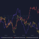 Ethereum 및 Solana와 함께 Tron의 개발 활동