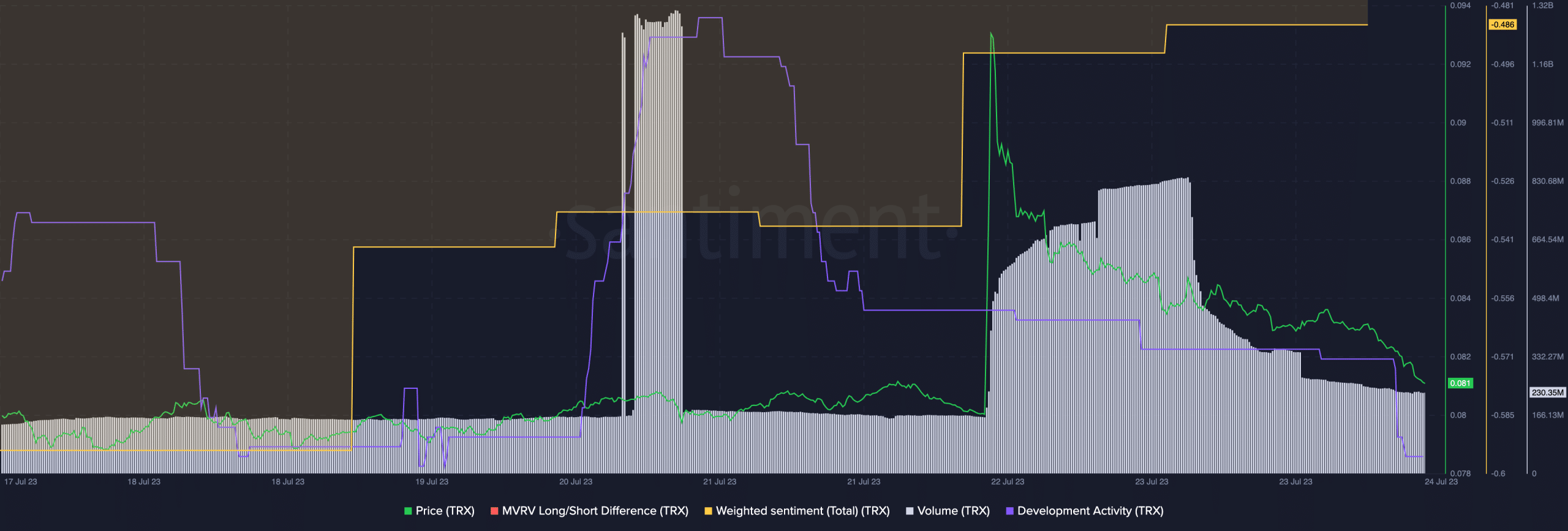 Tron은 불법을 위한 네트워크입니까?  이 최신 보고서는 다음과 같이 제안합니다.