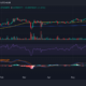 Tron 일일 시간대 가격 변동
