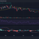 Uniswap/USD 가격 움직임