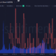 Ethereum의 USDD 볼륨 및 네트워크 성장