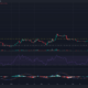 어두운 배경에 녹색 및 빨간색 막대가 있는 Stellar Lumens XLM 가격 차트