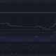녹색 및 빨간색 가격 막대가 있는 어두운 배경의 XLM 가격 차트