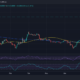 XLM 가격 조치