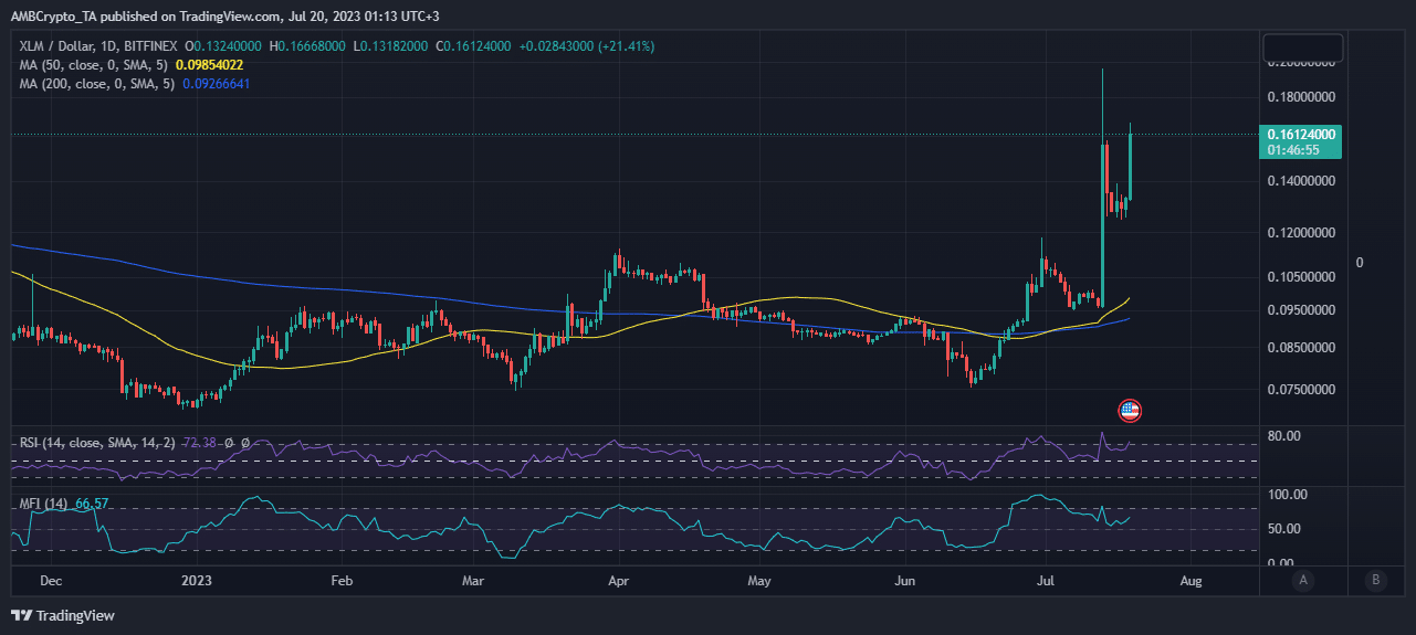 XLM 가격 조치