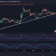 XRP 가격 조치