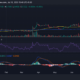 리플 XRP 가격 추세