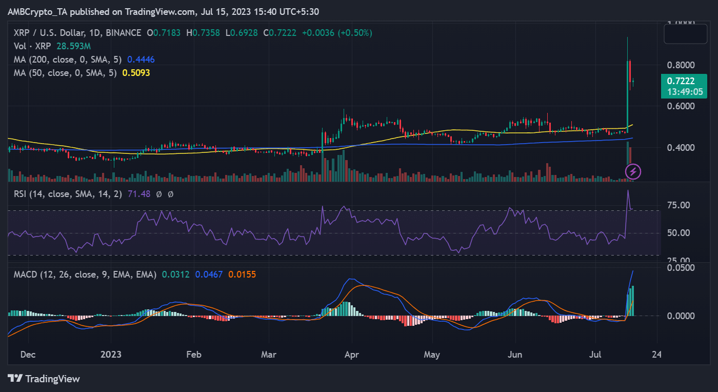 리플 XRP 가격 추세