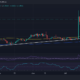 XRP 가격 조치