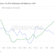 ETH 주소 활동