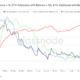 ETH 주소 활동