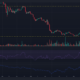 녹색 및 빨간색 가격 막대가 있는 어두운 배경의 Apecoin APE 가격 차트