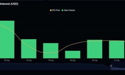 비트코인: BTC 파생상품 시장의 최신 정서 분석