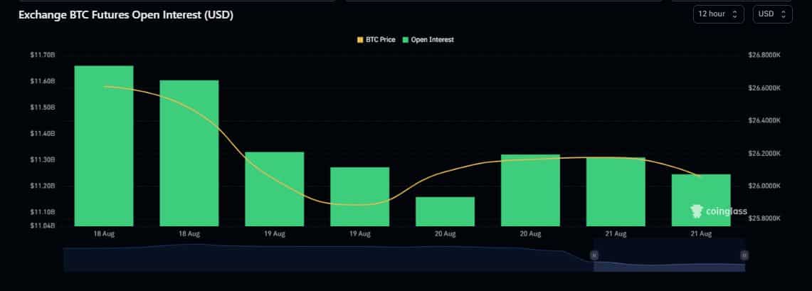 비트코인: BTC 파생상품 시장의 최신 정서 분석