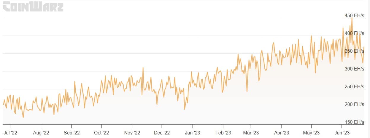 비트코인: BlackRock 업데이트에서 BTC 투자자를 위한 주요 내용
