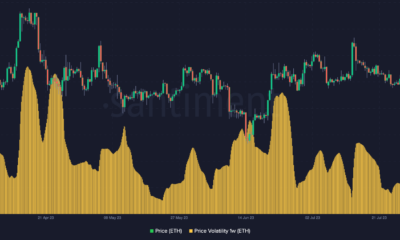 ETH 가격과 이더리움 가격 변동성