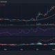 MakerDao 일일 시간대 차트