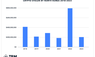 2023년 북한 해커들은 자비를 보이지 않고 암호화폐 강탈을 감행한다