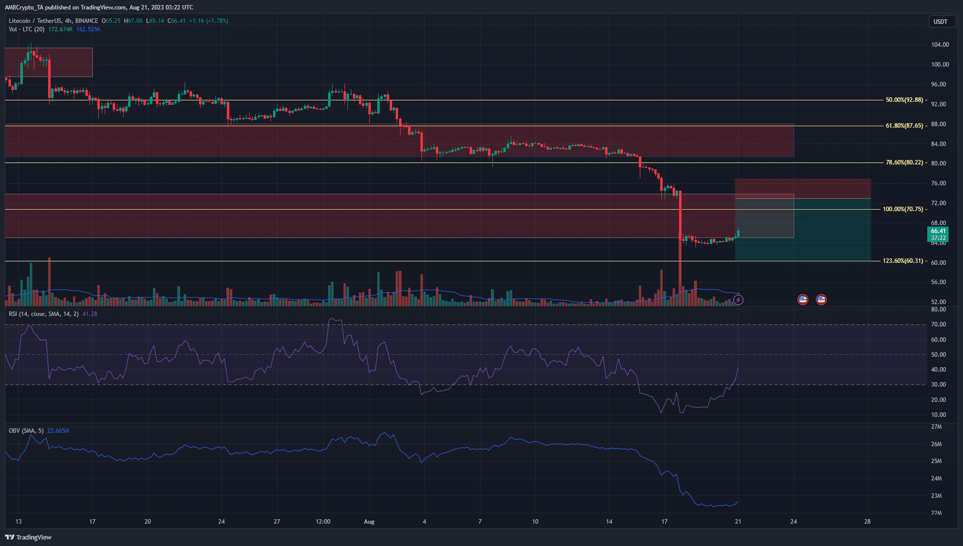 라이트코인 [LTC]