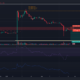 XRP는 0.56달러 근처에서 거부당했습니다. 또 다른 하락세를 기대할 수 있습니까?