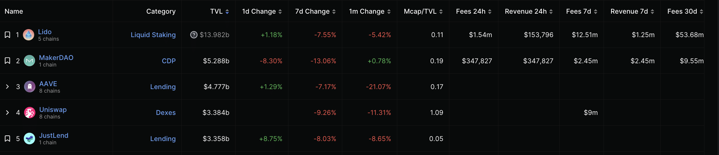 Aave는 Curve 해킹의 여파로 V3의 새로운 홈으로 Base를 주목합니다.