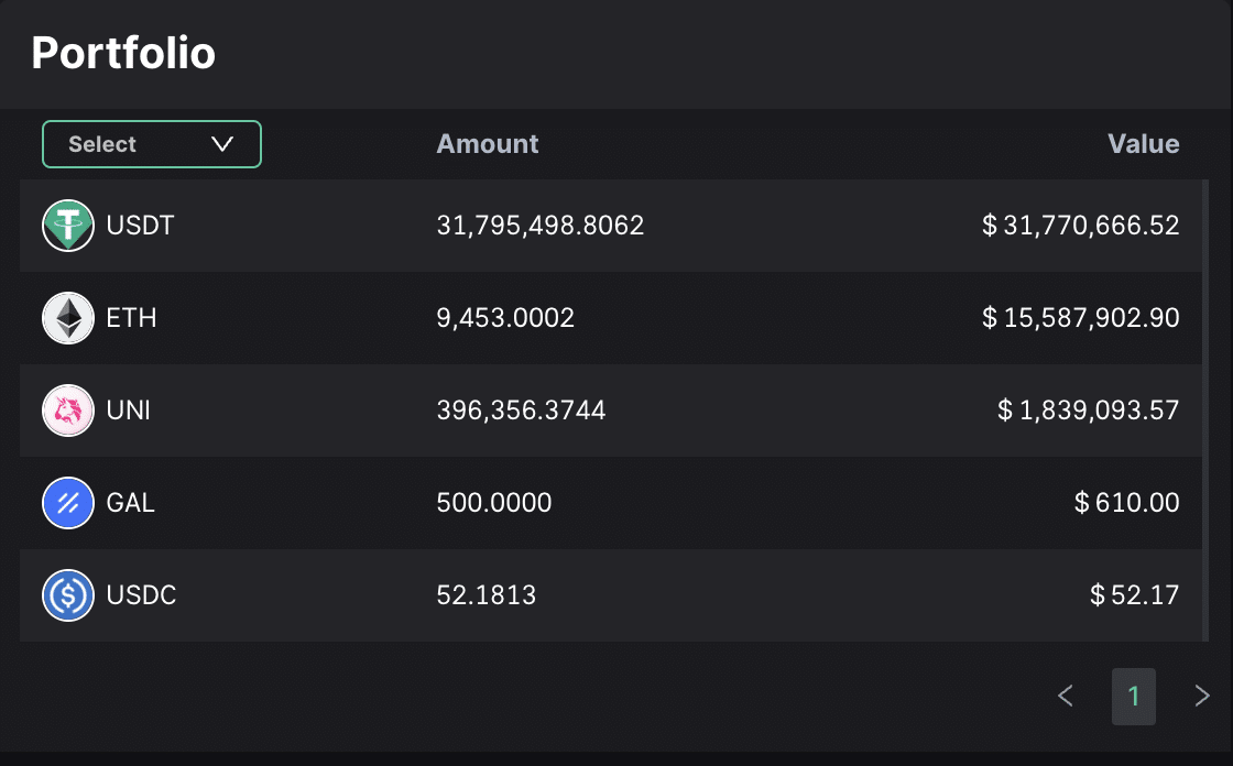 1inch의 4,800만 달러 인출이 시장을 움직이지 못한 이유