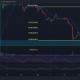 XRP 가격 분석