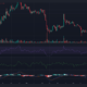 어두운 배경의 Cardano ADA 가격 차트