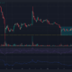어두운 배경의 Cardano ADA 가격 차트