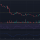 어두운 배경의 Apecoin APE 가격 차트