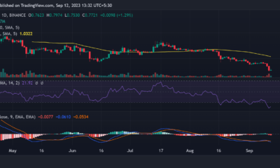 ARB/USDT 가격 추세