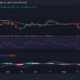ARB/USDT 가격 추세