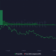 ApeCoin 가격 및 일일 활성 주소
