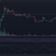 어두운 배경의 Bitcoin Cash BCH 가격 차트